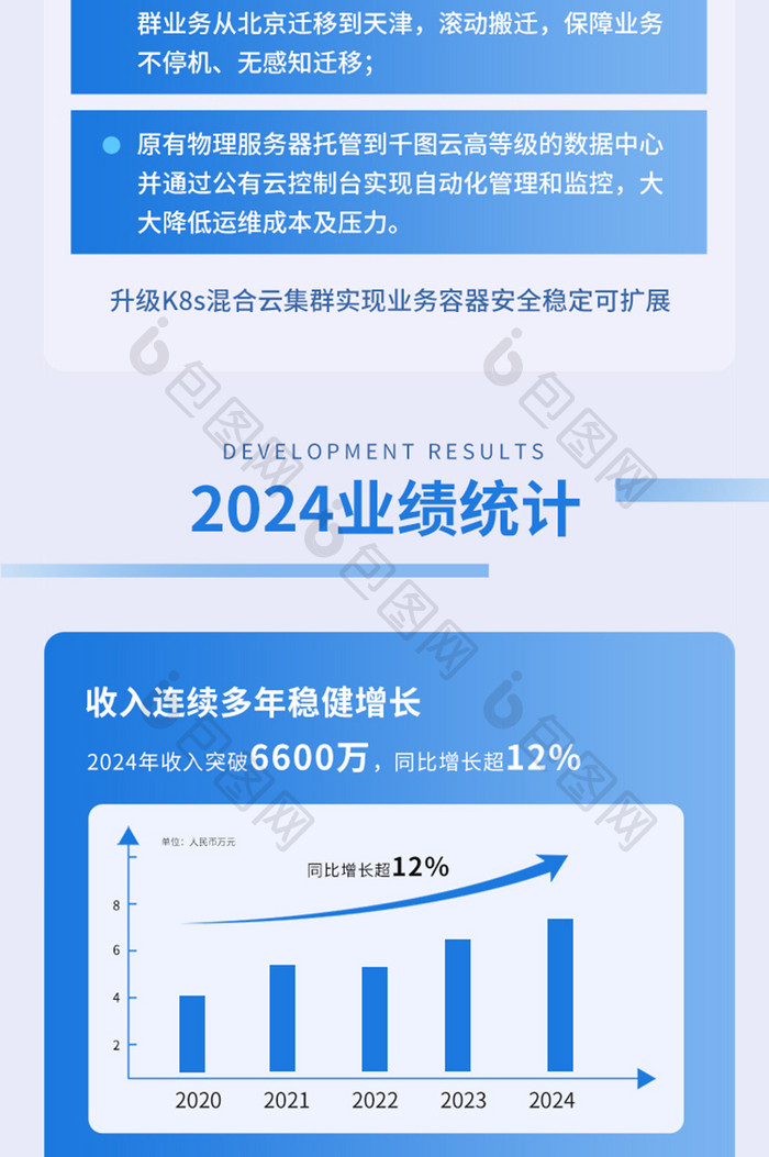 科技公司年终总结报告H5长图