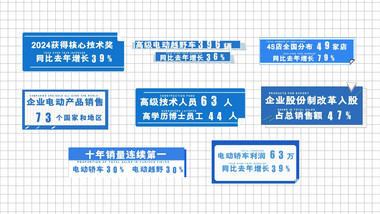 MG动画卡通数据展示字幕AE模版