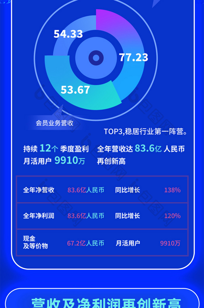 蓝色互联网科技全年财报长图海报