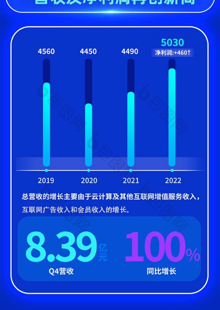 蓝色互联网科技全年财报长图海报