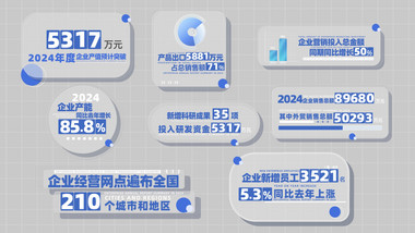 简洁卡通商务企业数据字幕AE模板