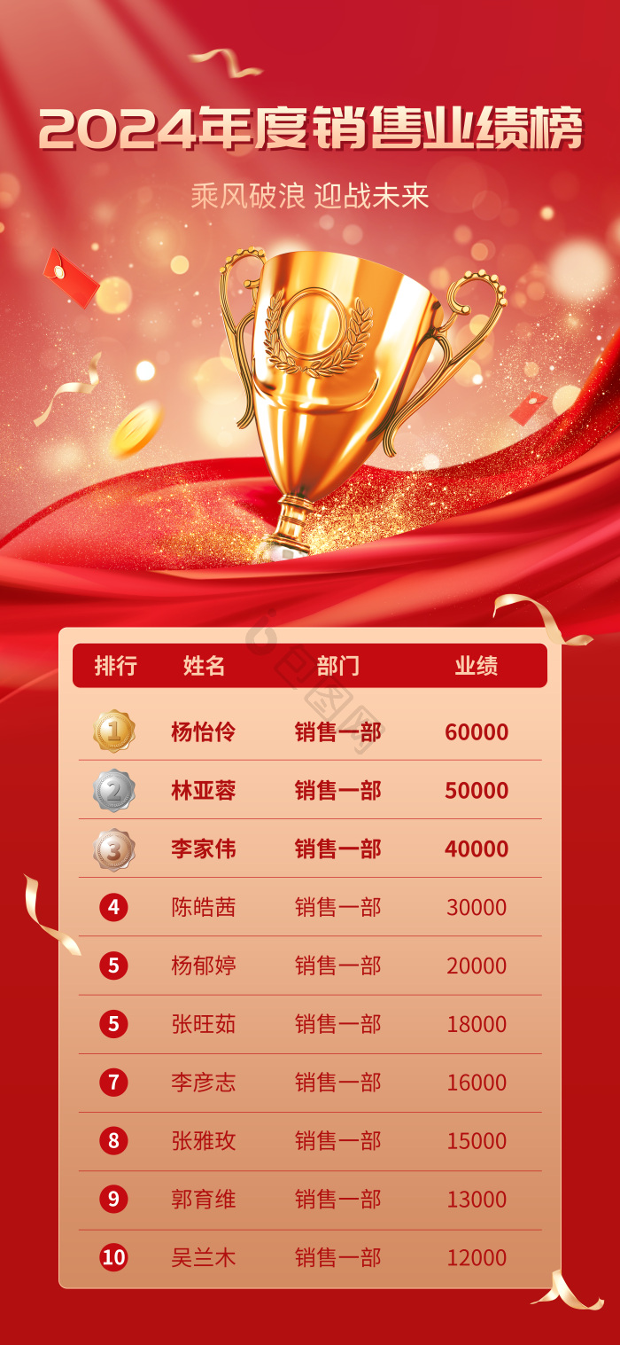奖杯销售业绩榜单模板-包图网