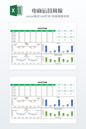实用简约带图表电商运营周报图片
