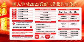 深入学习贯彻2025政府工作报告二件套