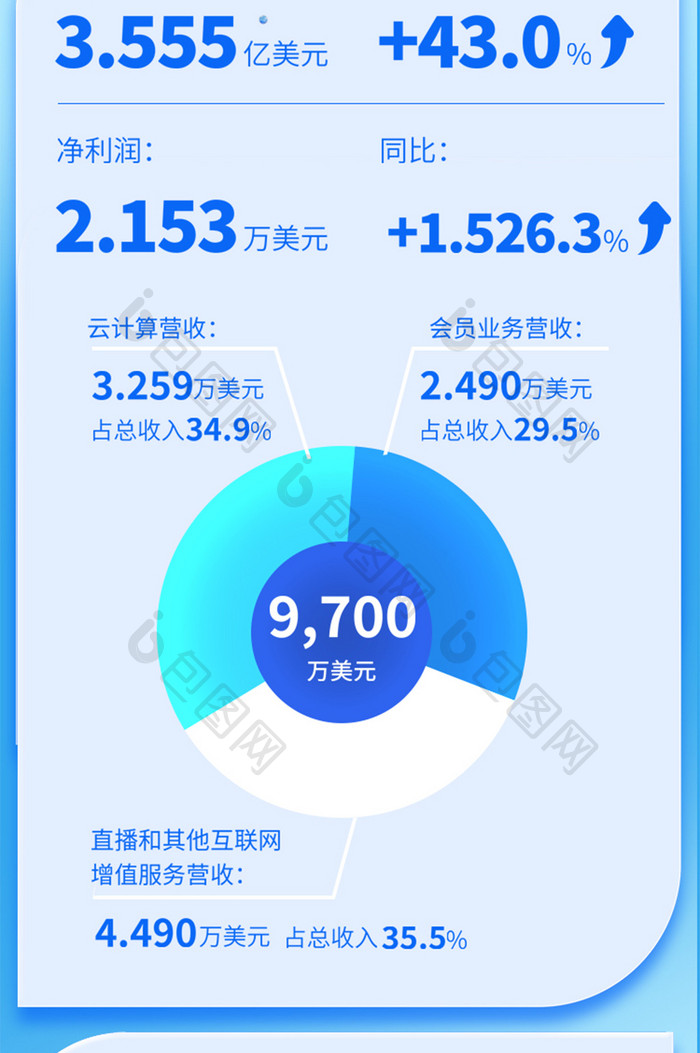 蓝色互联网科技数字化转型年度报告长图海报