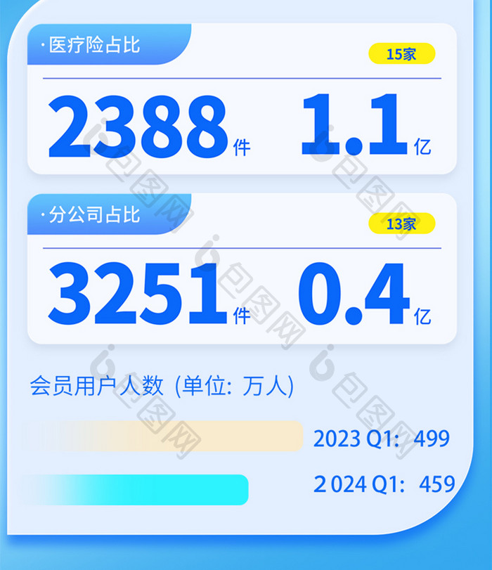 蓝色互联网科技数字化转型年度报告长图海报