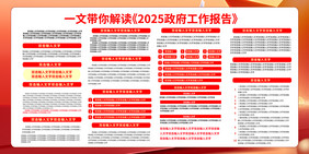 红色大气深入贯彻学习2025政府工作报告