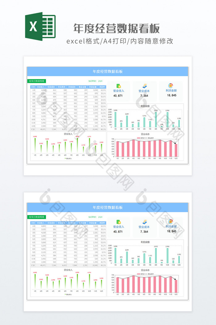 小清新风格年度经营数据看板