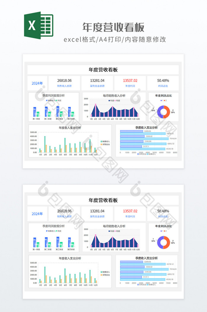 简约可视化图表年度营收看板