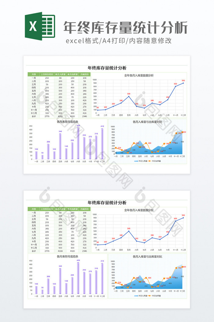 简约实用年终库存量统计分析