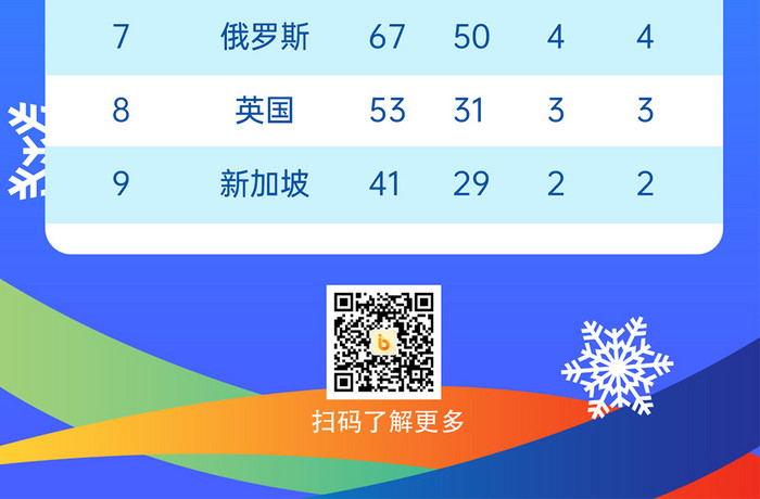 亚冬会冬季奥运会奖牌榜单排行榜H5海报