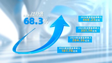 企业宣传增长上升箭头数据分析AE模版