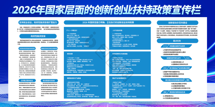 2026创新创业扶持政策展板栏模板-包图网