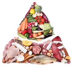 食物金字塔或饮食金字塔提供基本的食物小组.