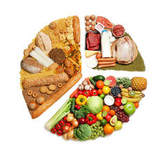 在白色背景上的食物饼图，顶部视图。健康均衡饮食