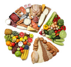 在白色背景上的食物饼图，顶部视图。健康均衡饮食