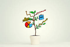 生长树提出的成功业务计划和战略的概念