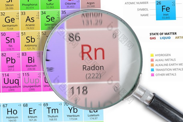 氡-门捷列夫周期表放大镜放大元素