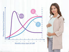 在怀孕期间激素水平变化的图形