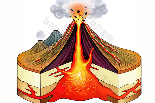 火山喷发计划，岩浆，火山口和火山熔岩，2d图形，全彩绘图，<strong>百科</strong>全书插图，白色背景孤立图像