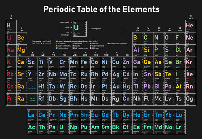 五颜六色的元素周期表显示原子序数符号名称图片-包图网企业站