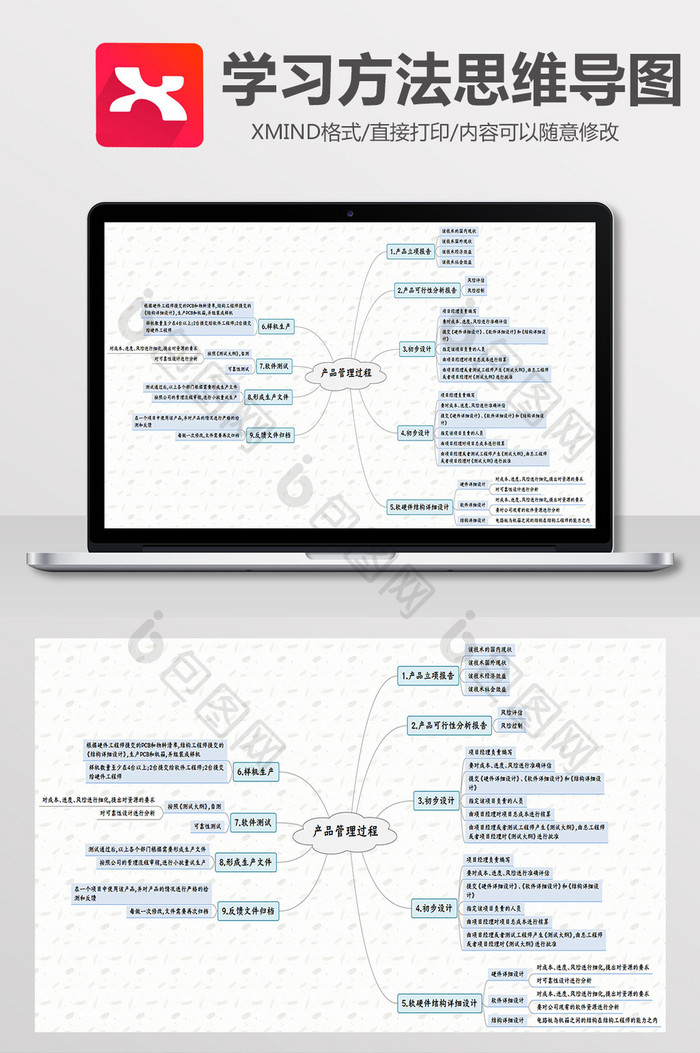学生语数英学习方法有哪些Xmind模板