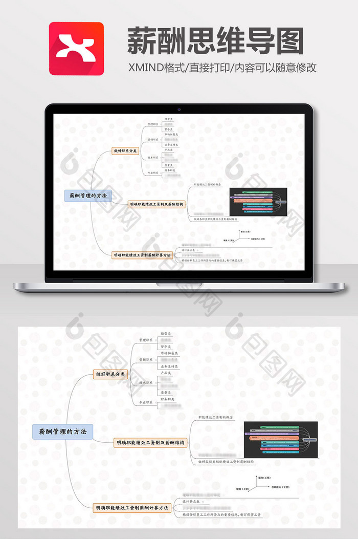 公司企业薪酬管理方法Xmind模板