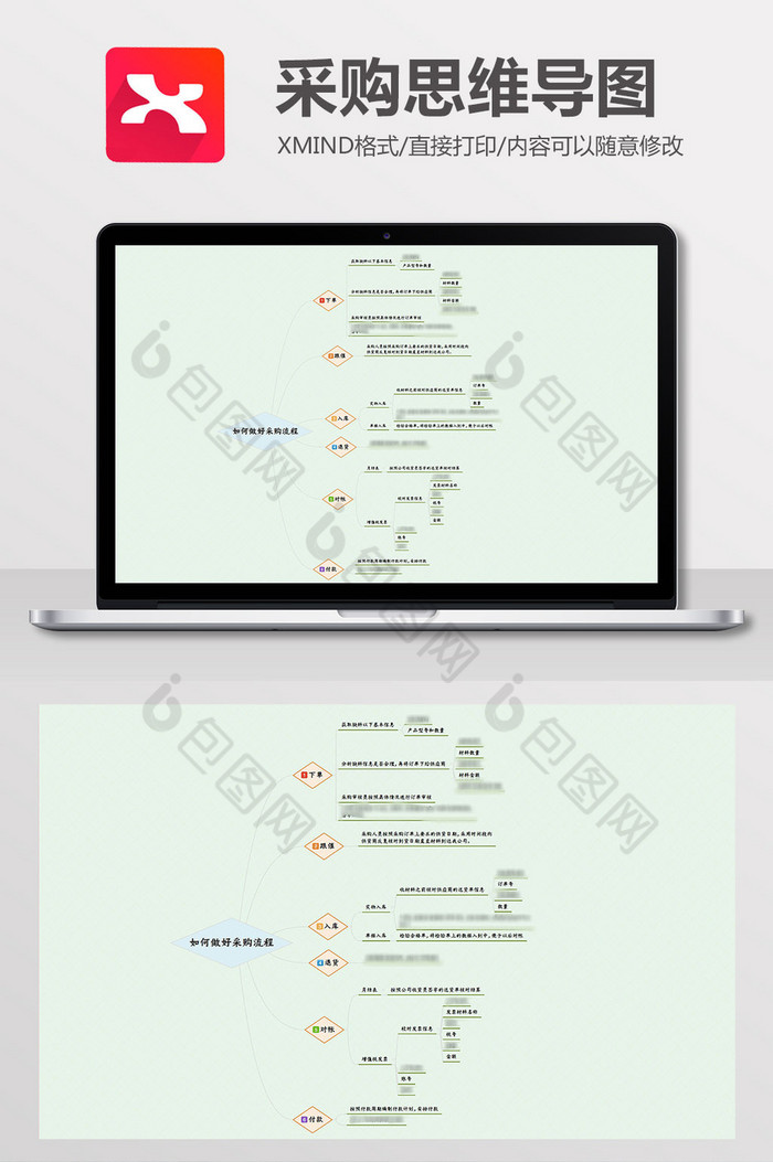 如何做好采购流程Xmind模板图片图片