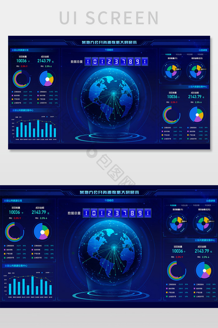某地区资源大数据可视化大屏UI界面