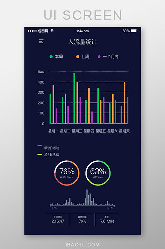 信息可视化手机端数据后台UI界面图片