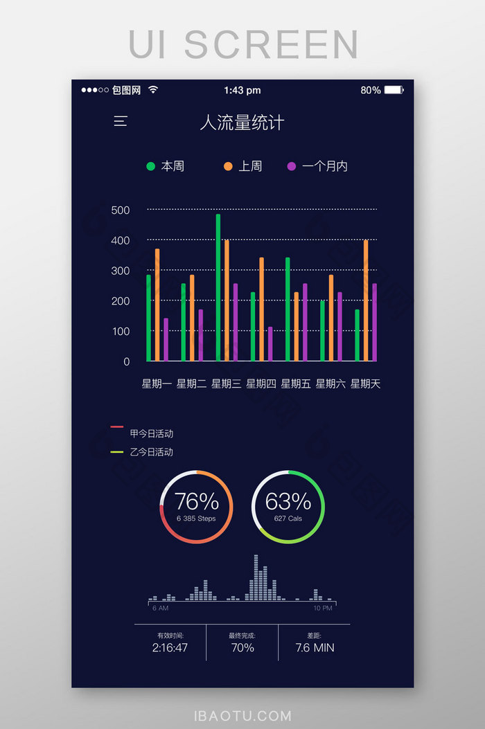 信息可视化手机端数据后台UI界面