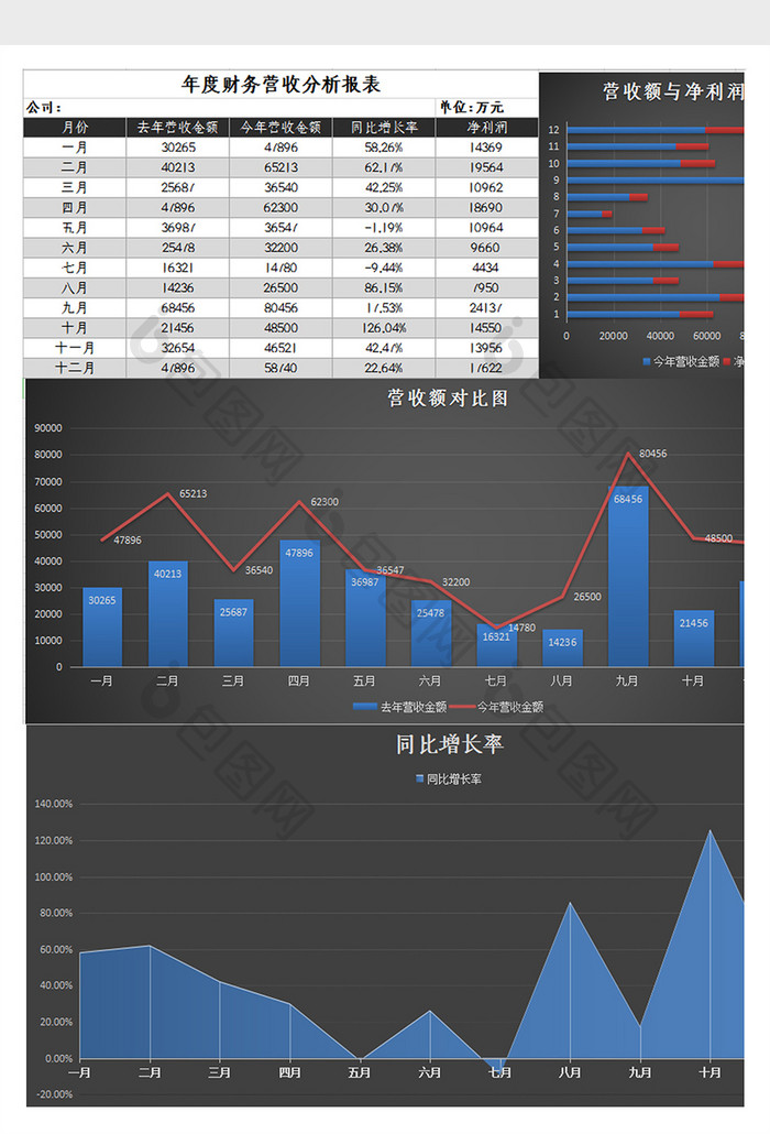 全年财务报表自动生成模板excel模板