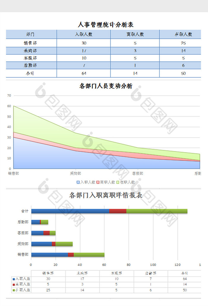 企业人事管理统计分析表excel模板