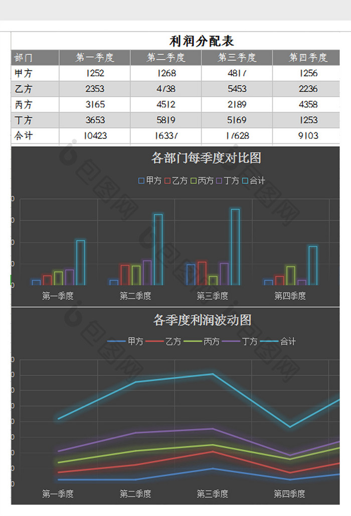 企业利润分配表excel模板