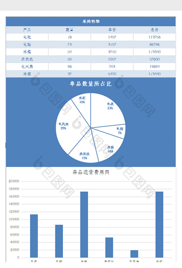 企业采购明细表Excel模板