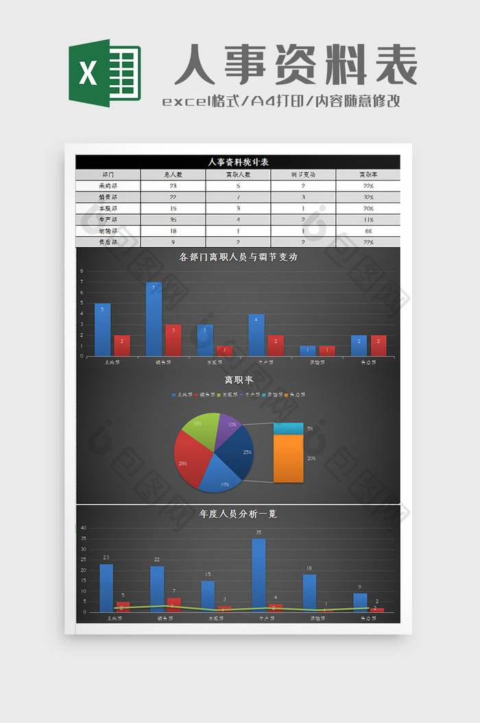企业人事资料统计表excel模板
