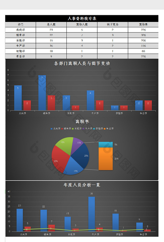 企业人事资料统计表excel模板