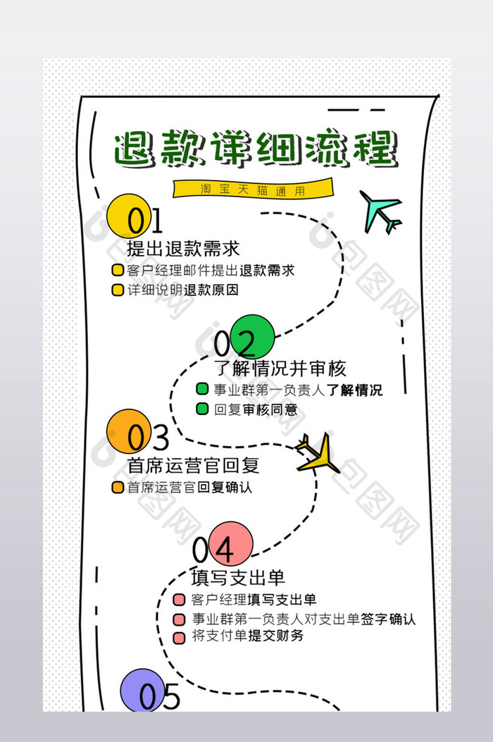 浅色淘宝天猫详细退款流程模板图片图片