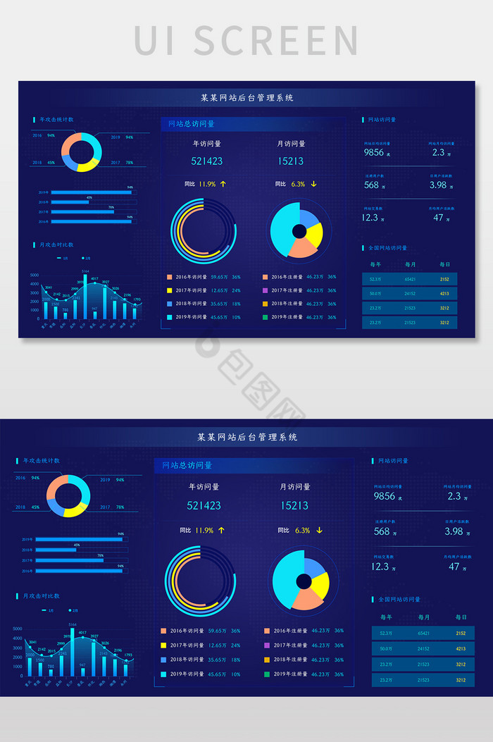 蓝色大数据可视化网站后台管理系统UI界面图片