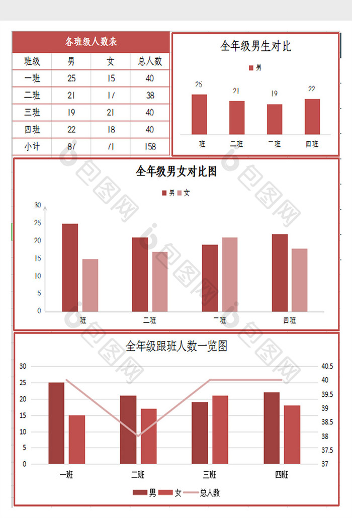 学校班级各班人数统计表Excel模板