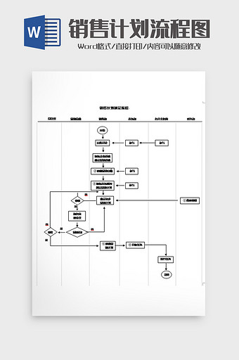 简洁明了销售计划制定流程图word模板图片