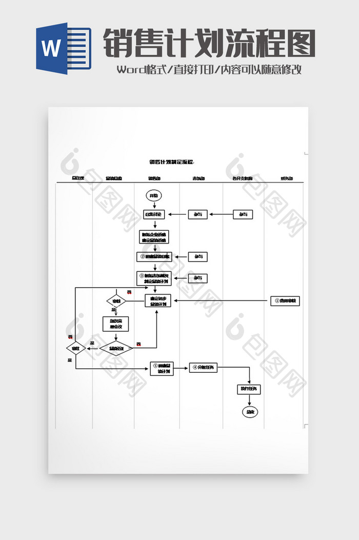 简洁明了销售计划制定流程图word模板