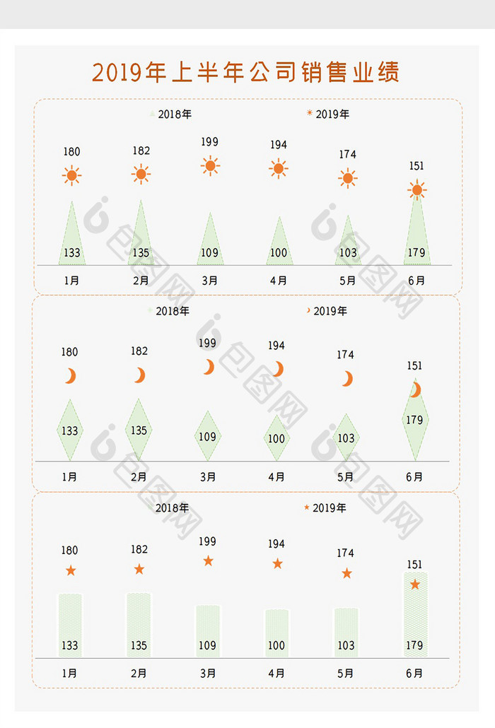 自动化销售业绩指标追踪检视Excel模板