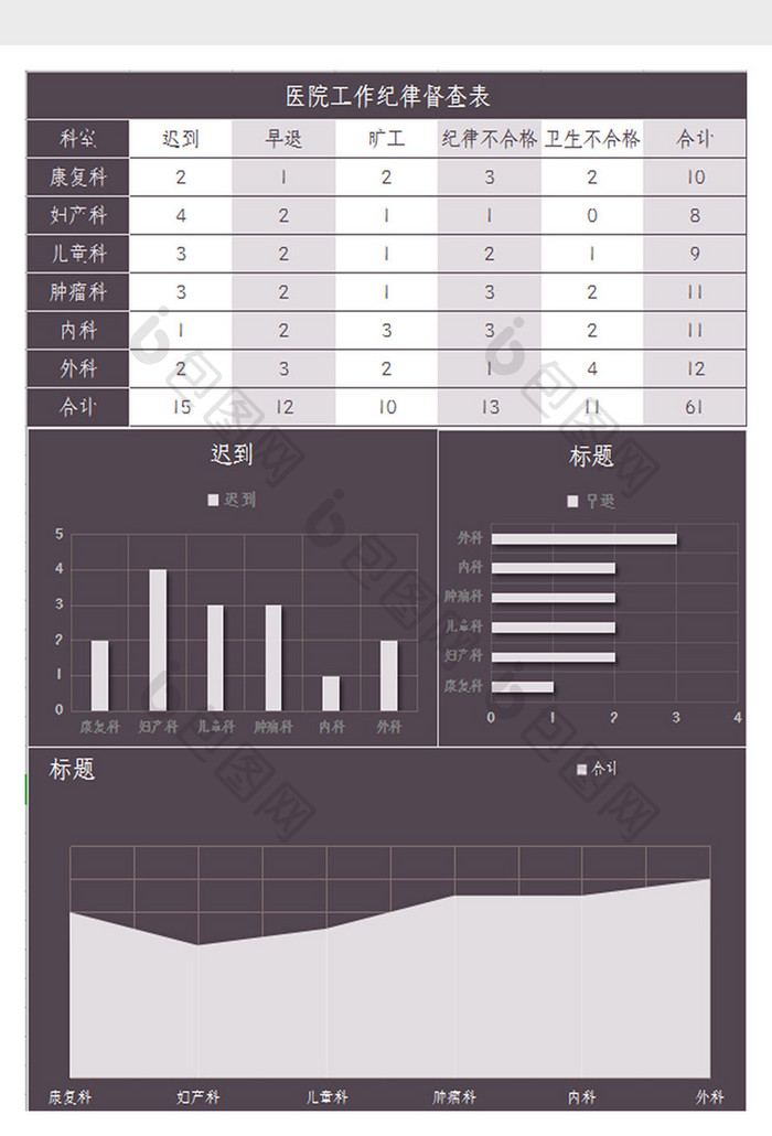 大气褐色医院工作纪律督查表Excel模板