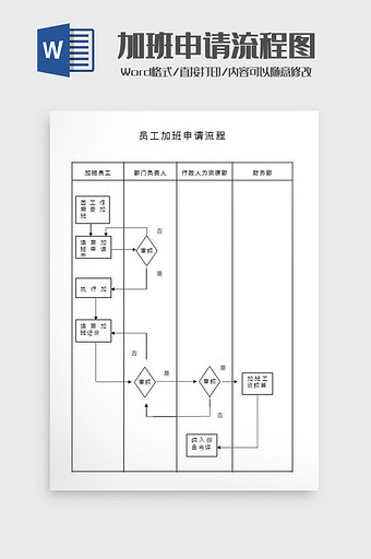 加班申请流程图Word模板图片