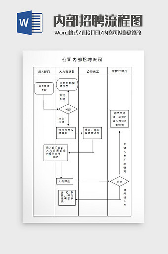 内部招聘流程图Word模板图片