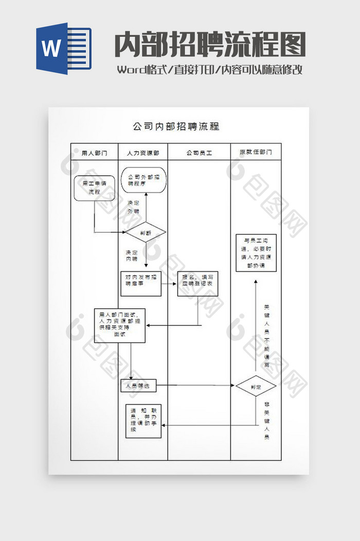 内部招聘流程图Word模板