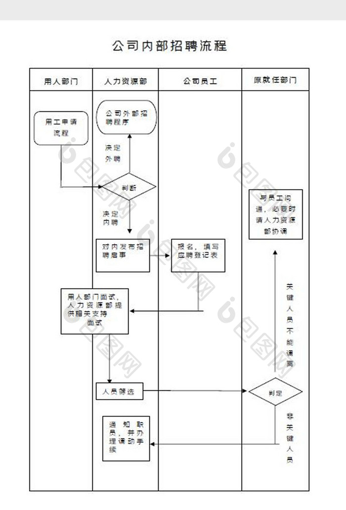 内部招聘流程图Word模板