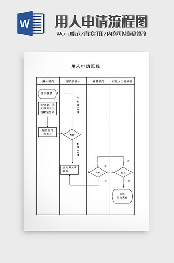 用人申请流程图Word模板图片