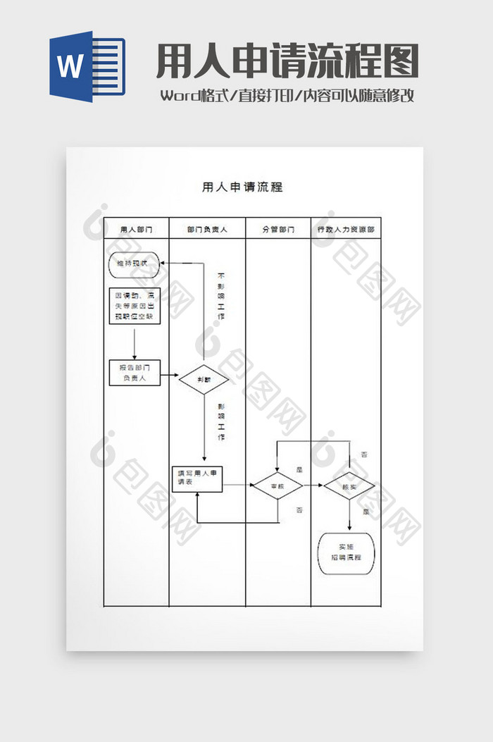 用人申请流程图Word模板